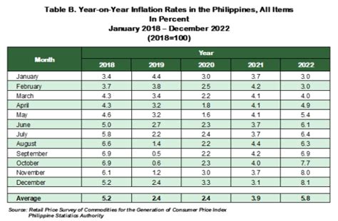 bsp daily rate 2021.